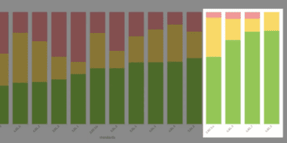 Screenshot of a report from an eSpark Data Analysis deck.
